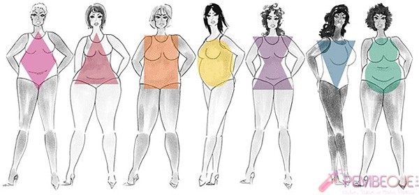 Vücut tipine göre kıyafet seçimi (1)