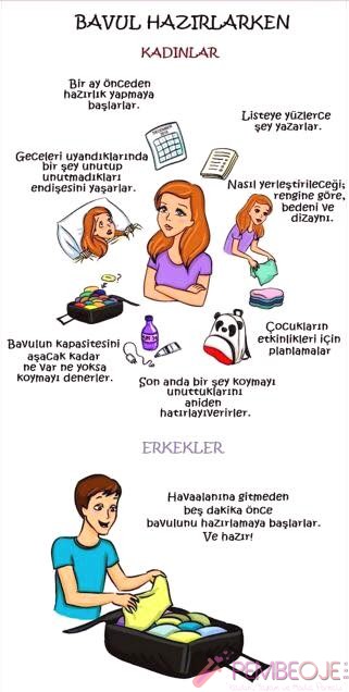 Kadınlar ve Erkekler Arasındaki Farklar (8)