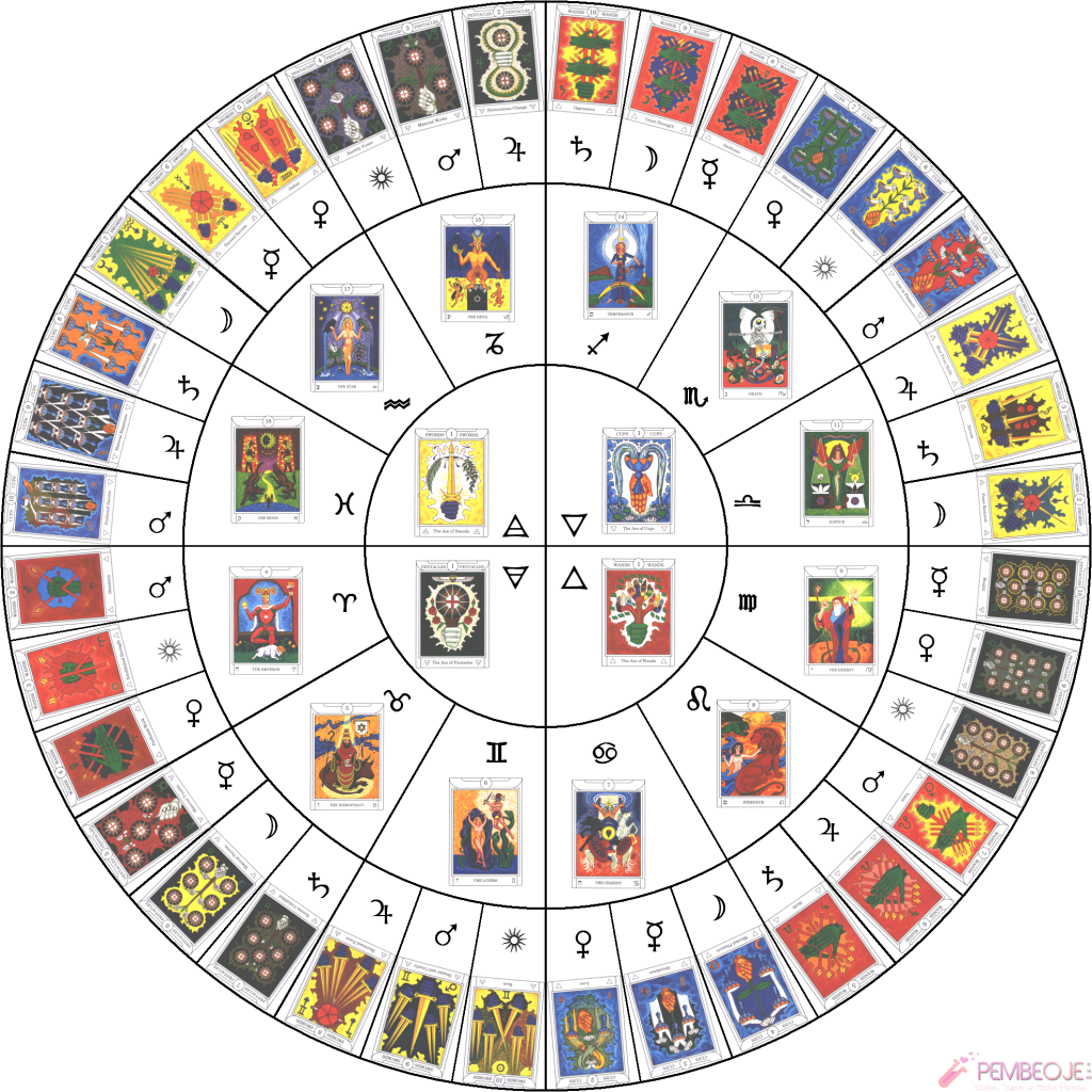 Tarot Nasıl Bakılır Resimli Anlatım